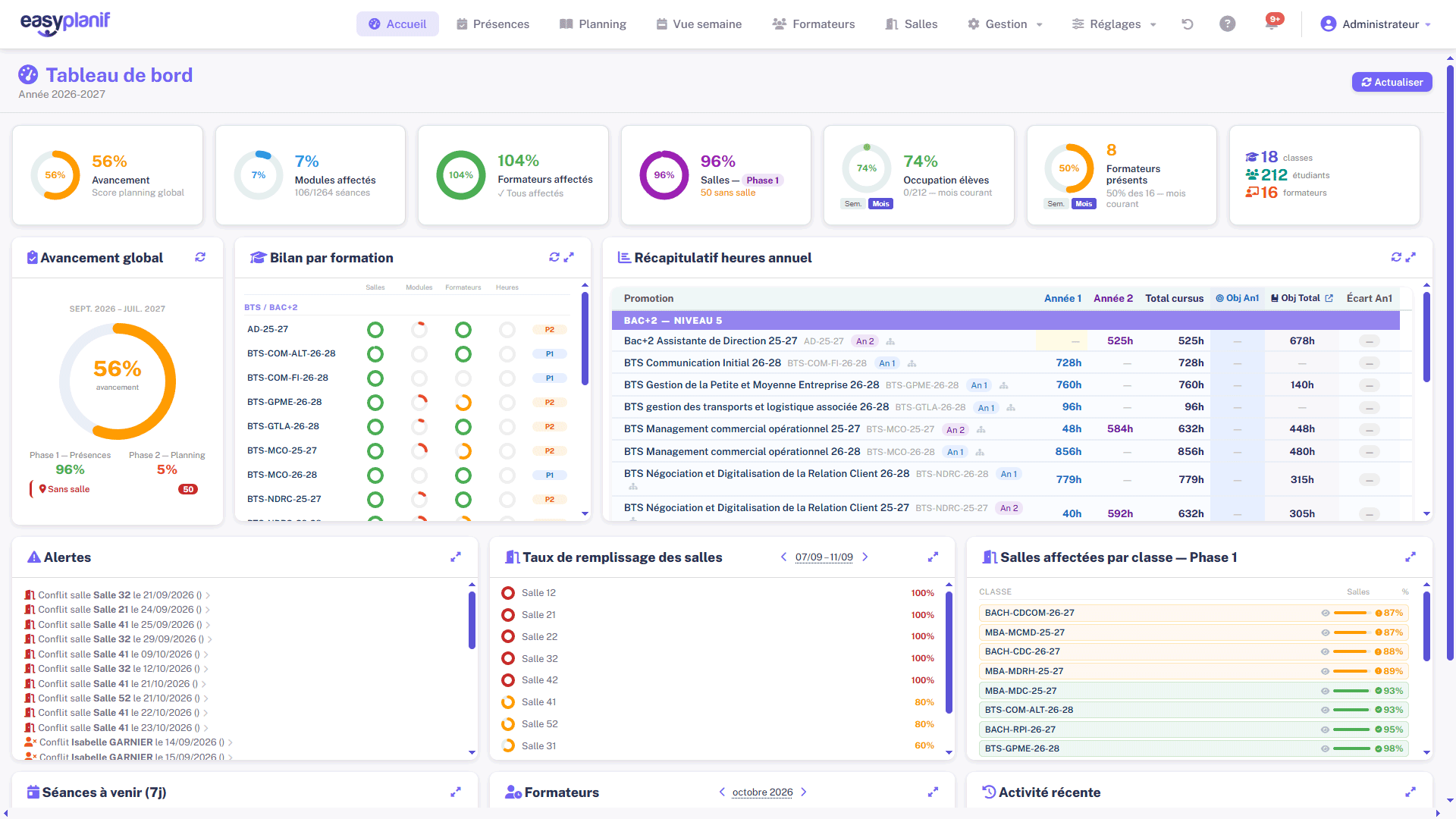 Easyplanif — Dashboard